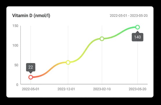 phone_grp_chart